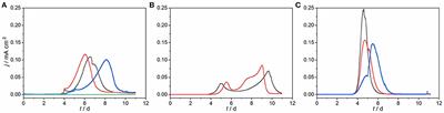 Microbial Electrochemical Oxidation of Anaerobic Digestion Effluent From Treating HTC Process Water